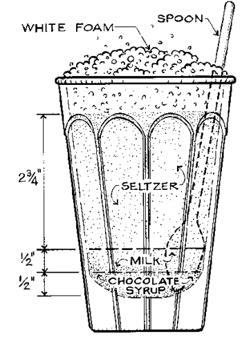 http://www.jamescampbelltaylor.com/wp-content/uploads/2010/08/eggcream-diagram2.jpg